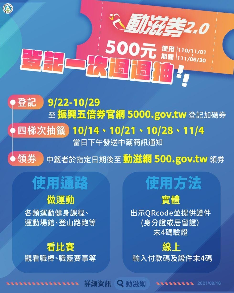 動滋券2.0即將上路 如何領取看這邊