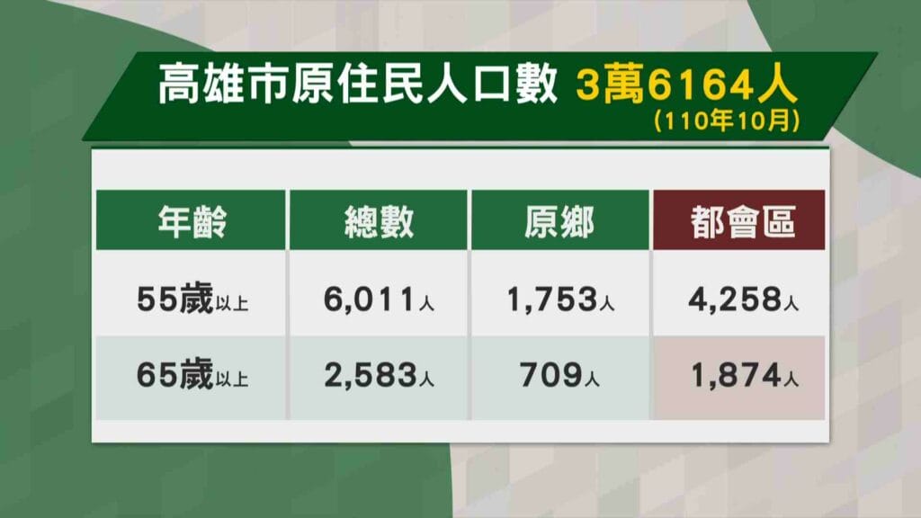 高議員提原日照中心1900