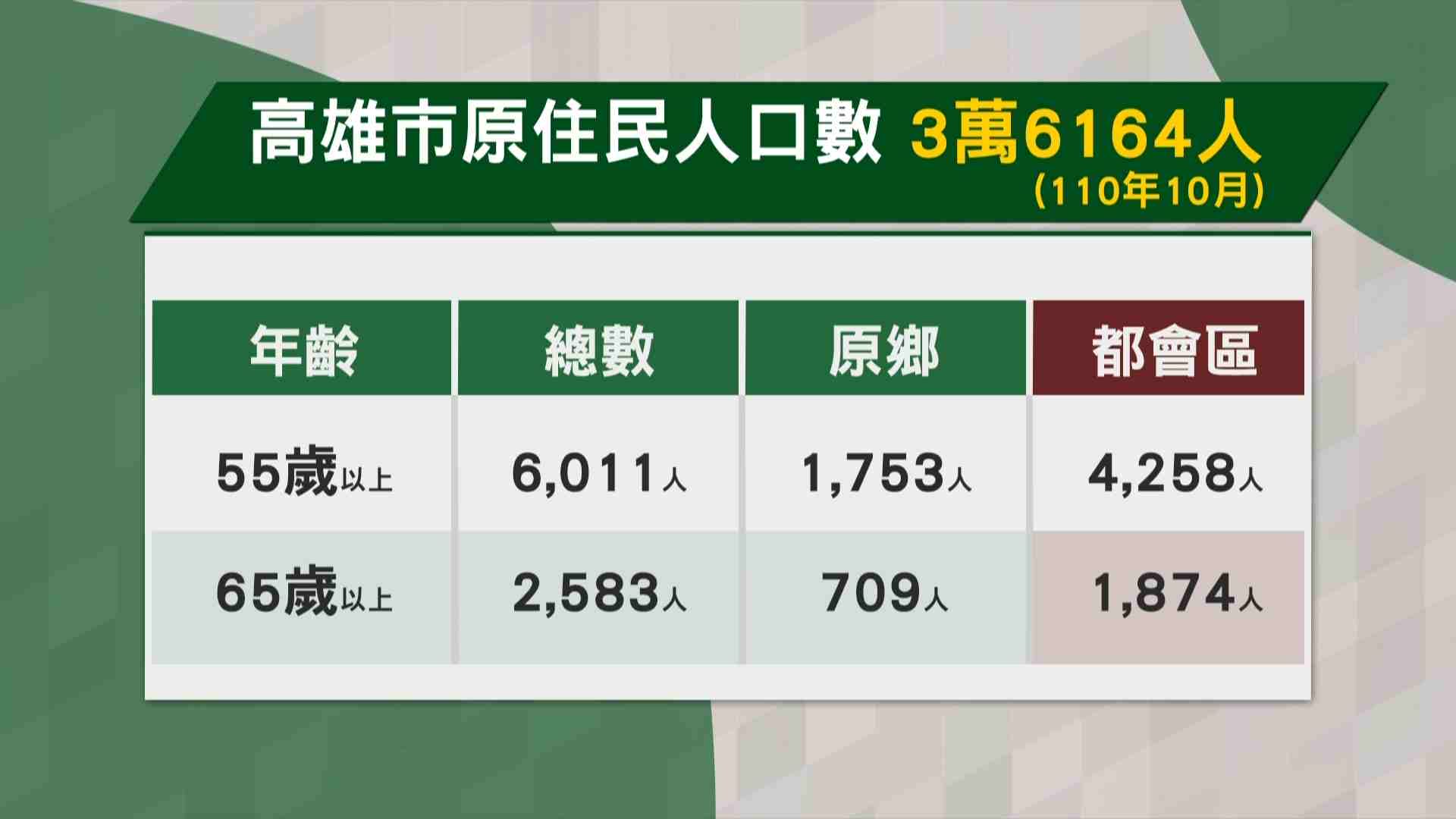 高議員提原日照中心1900