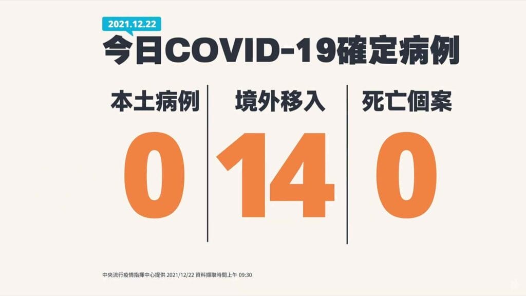 1222疫情最新1900