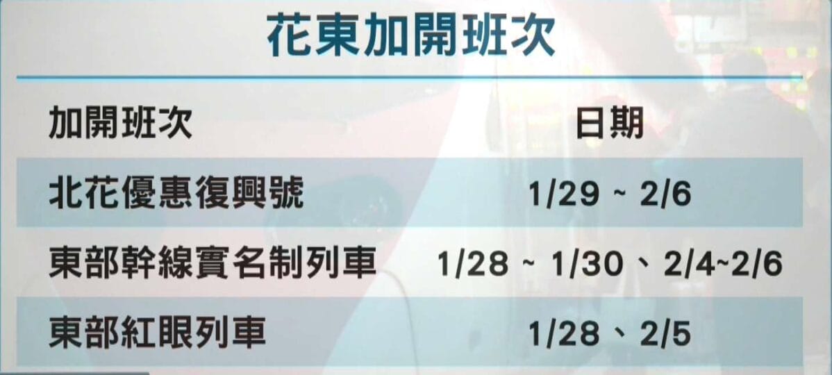 台鐵春節疏運1900-3