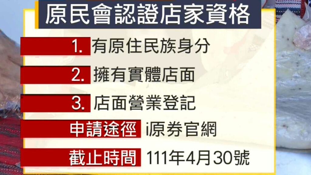 店家看振興i原券1900-2
