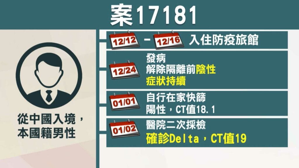 0102疫情最新1900-3